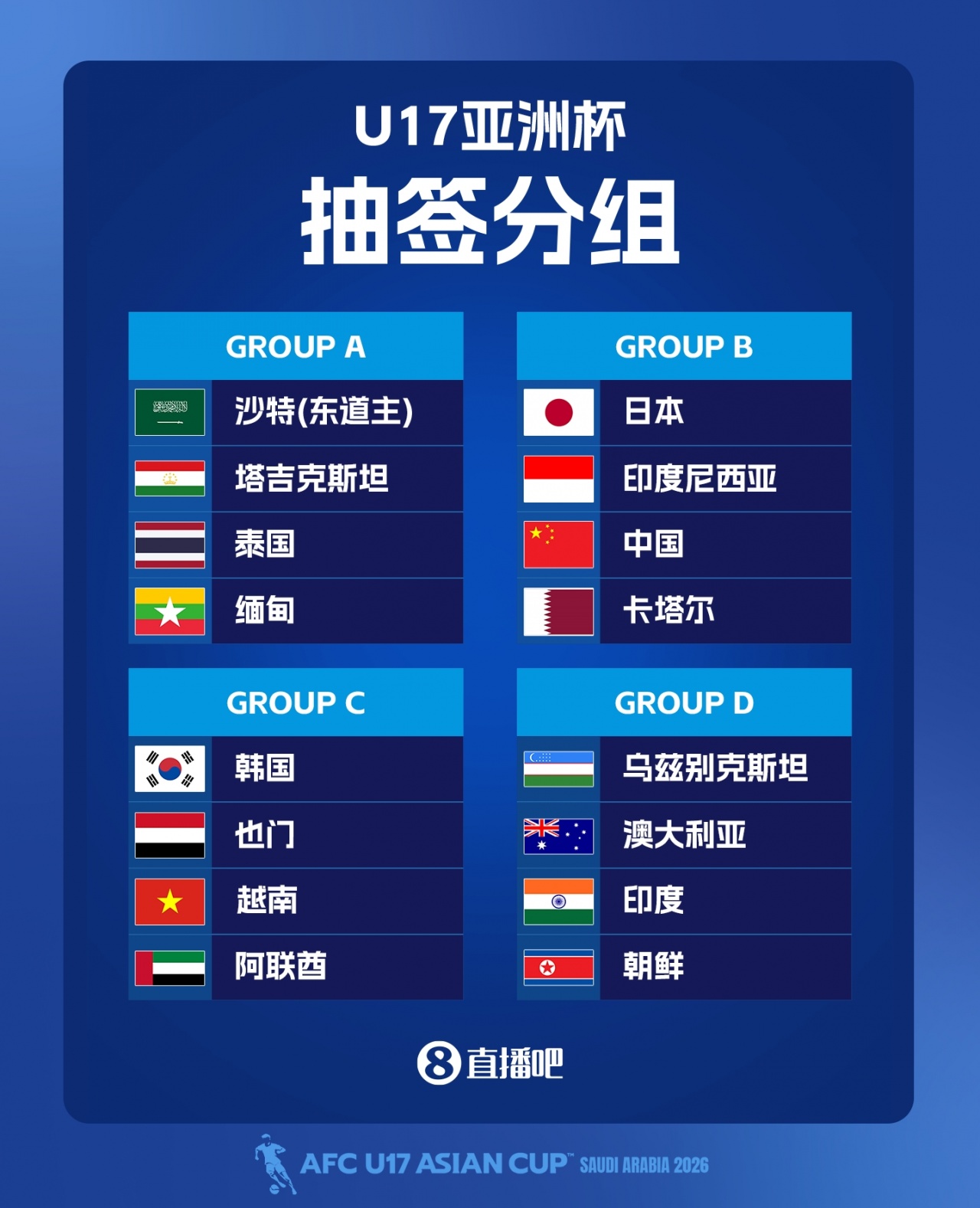 U17亚洲杯确认不设VAR 沙特裁判组执法中国首战 U17亚洲杯确认不设VAR 沙特裁判组执法中国首战
