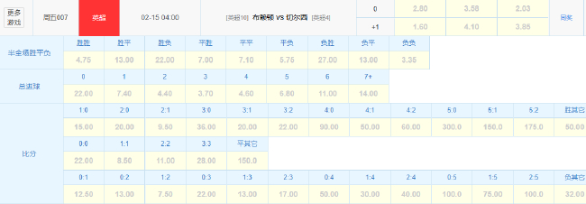 数据揭示布莱顿双杀切尔西概率? 英超第25轮前瞻 数据揭示布莱顿双杀切尔西概率? 英超第25轮前瞻