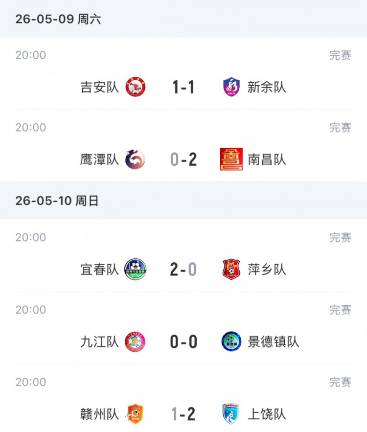 赣超第2轮:宜春2-0萍乡独占榜首,卫冕冠军赣州主场1-2遭上饶逆转 赣超第2轮:宜春2-0萍乡独占榜首,卫冕冠军赣州主场1-2遭上饶逆转