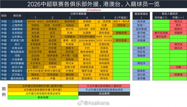 2026中国职业联赛夏窗时间敲定 6月18日0点开7月22日24点关